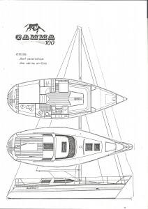 Gamma 100